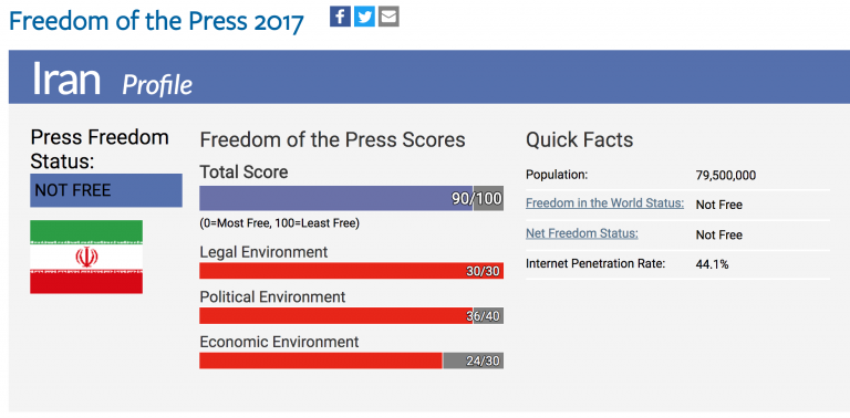 Iranian regime is among the worst 10 countries in the world for its freedom of press